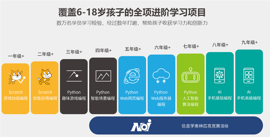 2022少儿编程Python机构排名一览名单