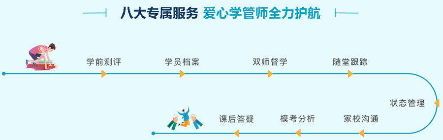 十强成都金牛区寄宿考研冲刺辅导班排名一览.jpg