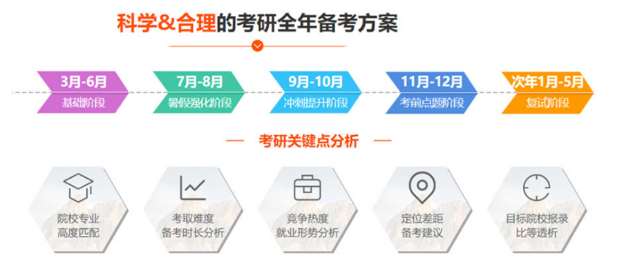 成都金牛区封闭式考研冲刺集训营排名前三一览.jpg 成都金牛区封闭式考研冲刺集训营排名前三一览.jpg