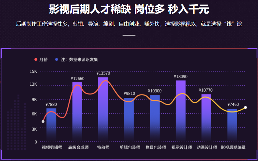 十强影视后期培训班排名一览名单 十强影视后期培训班排名一览名单