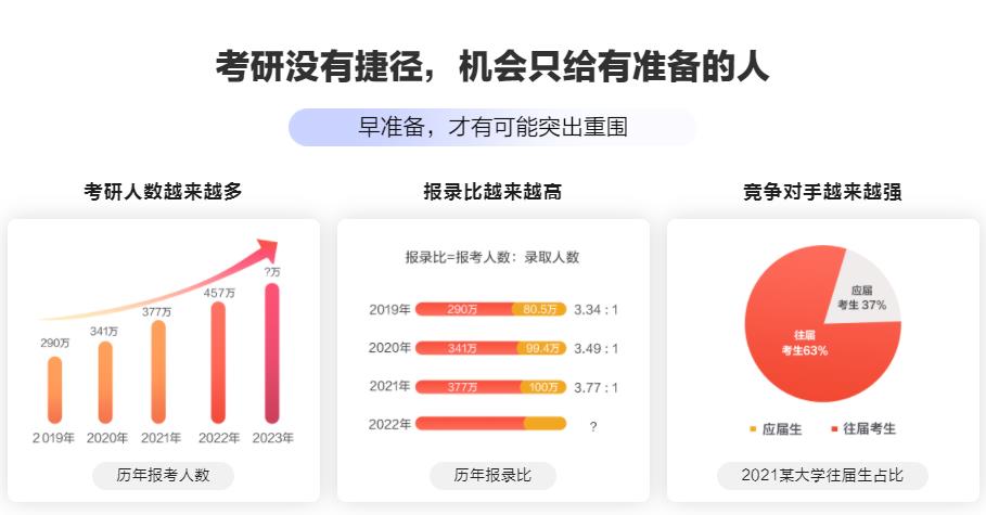 盘点2023考研辅导冲刺集训营前五排名一览名单 盘点2023考研辅导冲刺集训营前五排名一览名单
