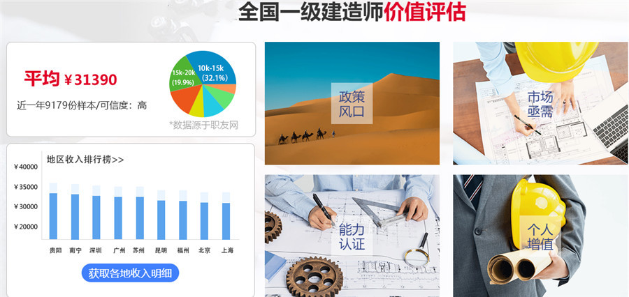 国内五大一级建造师培训机构排名一览汇总 国内五大一级建造师培训机构排名一览汇总