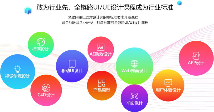 国内十强UI设计培训班排名一览名单