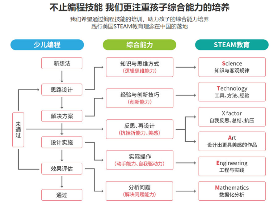 十强人工智能机器人编程培训机构人气排名 一览jpg