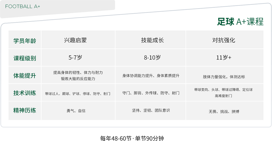 北京青少儿足球培训机构人气排名一览名单 北京青少儿足球培训机构人气排名一览名单