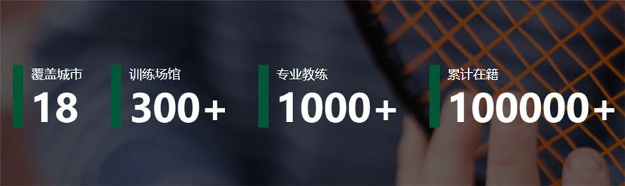 北京青少儿足球培训机构人气排名一览名单 北京青少儿足球培训机构人气排名一览名单