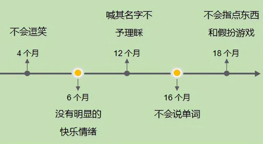 四川内江儿童早期自闭症康复训练中心前三排名一览