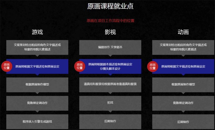 辽宁铁岭三大原画插画设计师IT培训学校排名汇总 辽宁铁岭三大原画插画设计师IT培训学校排名汇总