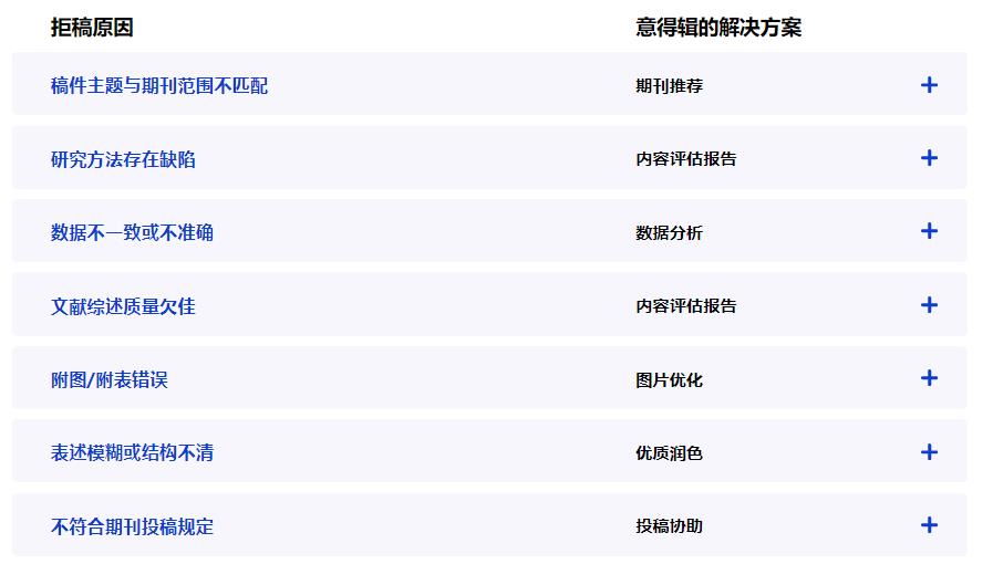 国内期刊论文投稿发表机构排名推荐一览 国内期刊论文投稿发表机构排名推荐一览