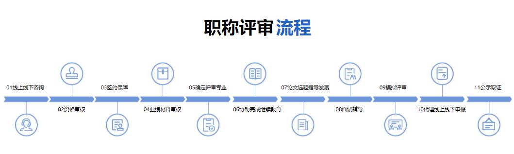 国内五大助理中级高级工程师职称培训机构排名一览 国内五大助理中级高级工程师职称培训机构排名一览