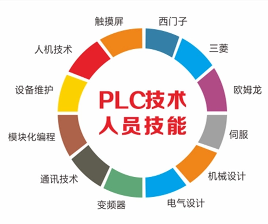 厦门PLC编程培训机构推荐一览 厦门PLC编程培训机构推荐一览