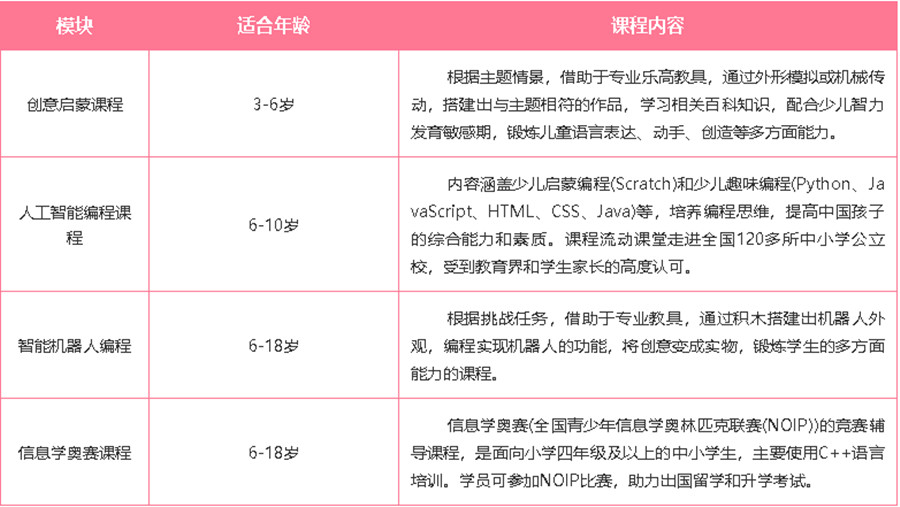 盘点十强信息学奥赛noip编程培训机构排名一览jpg