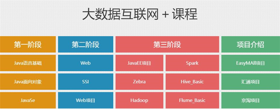 国内比较好的大数据培训机构排名榜一览表 国内比较好的大数据培训机构排名榜一览表