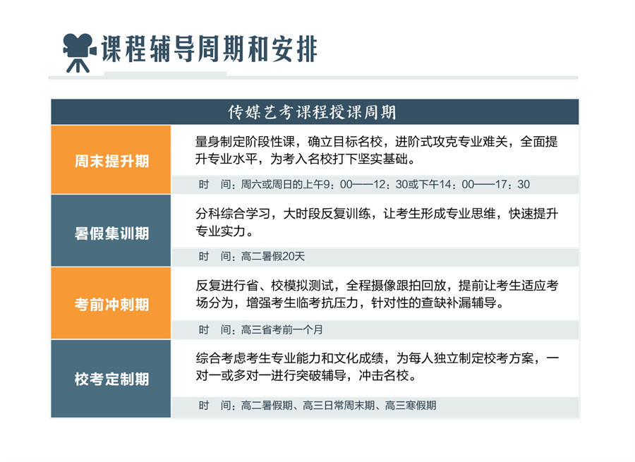 厦门三大传媒艺考培训机构排名一览汇总