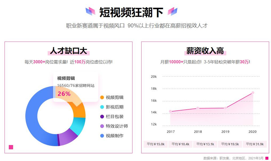 呼和浩特视频剪辑培训机构十大排名一览表 呼和浩特视频剪辑培训机构十大排名一览表