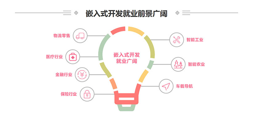 江苏南京IT培训机构三大排名-南京嵌入式培训机构