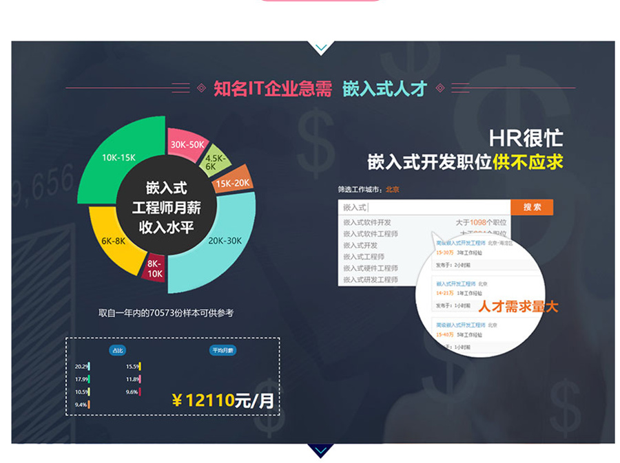 江苏南京IT培训机构三大排名-南京嵌入式培训机构