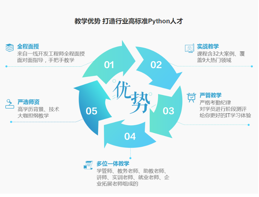 江苏南京IT培训机构三大排名-南京嵌入式培训机构