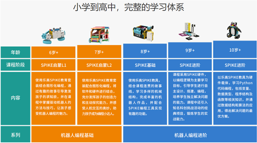 哈尔滨十强少儿编程机构排名一览名单 哈尔滨十强少儿编程机构排名一览名单