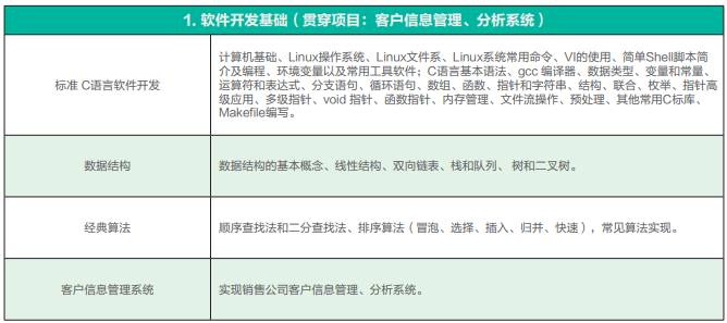 国内前十强嵌入式开发培训机构排名一览名单公布