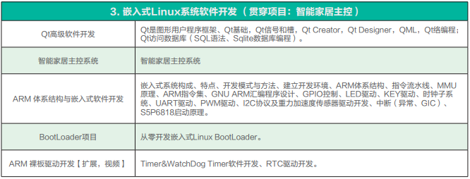 国内前十强嵌入式开发培训机构排名一览名单公布