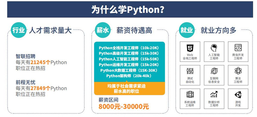 长沙Python培训机构前十强排名一览名单