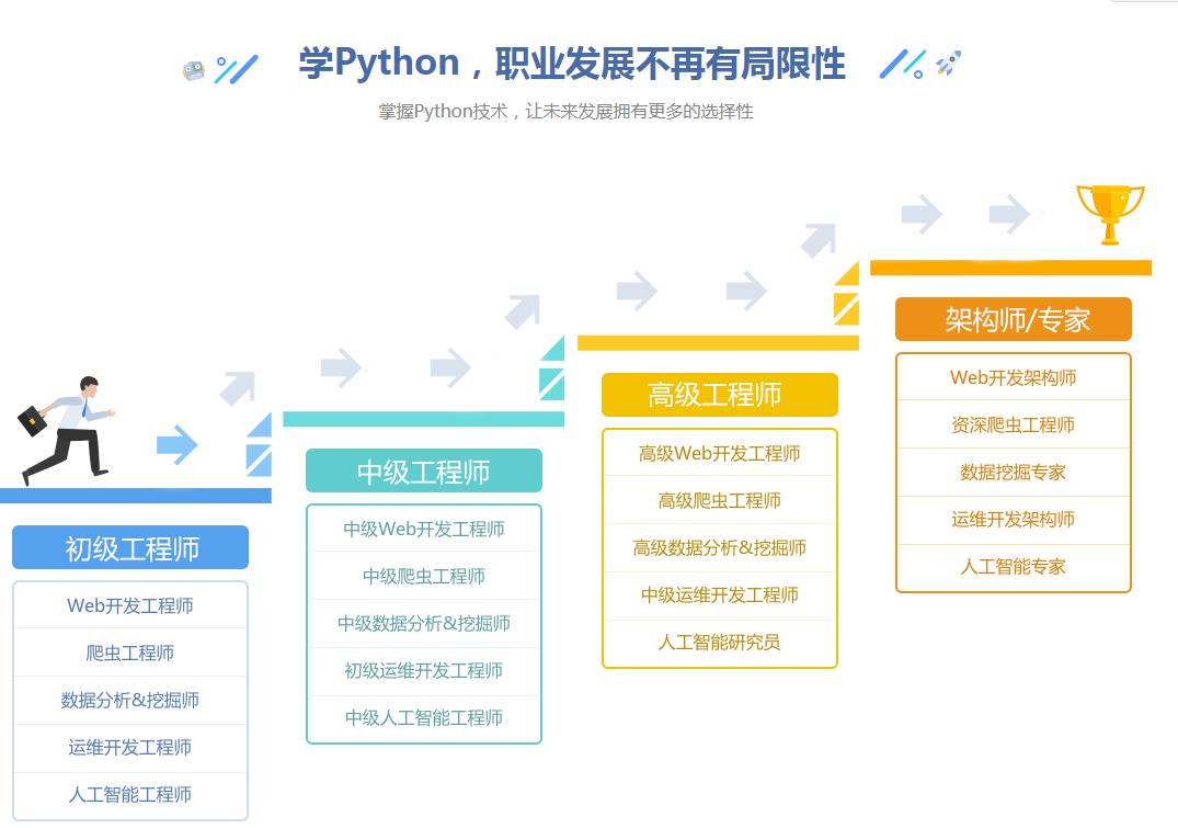 国内专业Python编程培训机构十强排名一览汇总 国内专业Python编程培训机构十强排名一览汇总