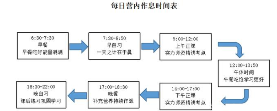郑州考研秋季集训营人气排名一览 郑州考研秋季集训营人气排名一览