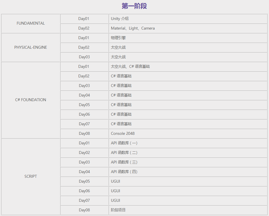 盘点前十强unity游戏开发培训机构排名一览公布 盘点前十强unity游戏开发培训机构排名一览公布