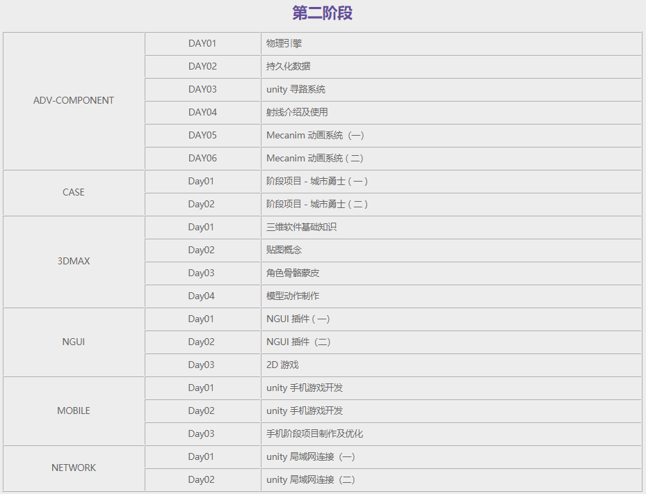盘点前十强unity游戏开发培训机构排名一览公布 盘点前十强unity游戏开发培训机构排名一览公布