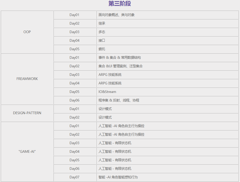 盘点前十强unity游戏开发培训机构排名一览公布 盘点前十强unity游戏开发培训机构排名一览公布
