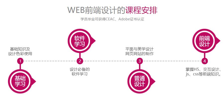 国内前十强Web培训机构排名一览名单公布 国内前十强Web培训机构排名一览名单公布