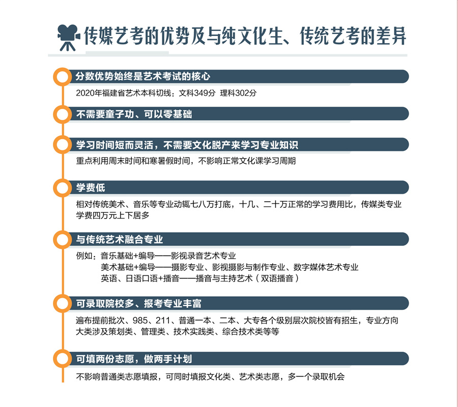 福建厦门播音艺考集训培训学校前三排名盘点