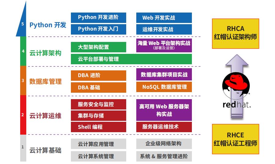 盘点云计算培训机构前十强排名一览公布 盘点云计算培训机构前十强排名一览公布