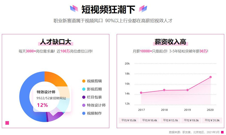 影视后期行业前景怎么样 影视后期行业前景怎么样