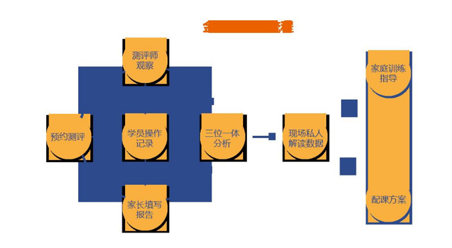 厦门特殊儿童学前教育机构三大排名-特殊儿童康复中心 厦门特殊儿童学前教育机构三大排名-特殊儿童康复中心