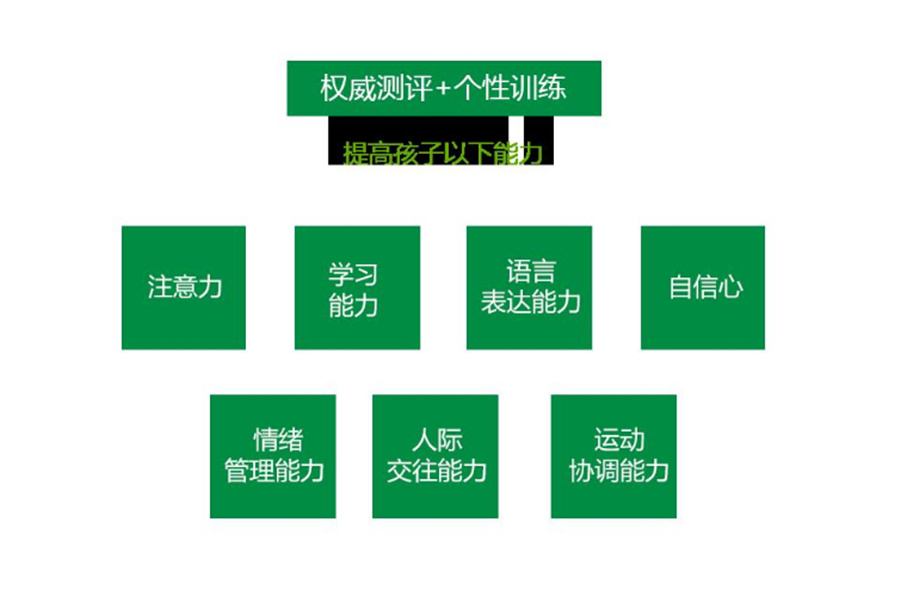 厦门特殊儿童学前教育机构三大排名-特殊儿童康复中心 厦门特殊儿童学前教育机构三大排名-特殊儿童康复中心