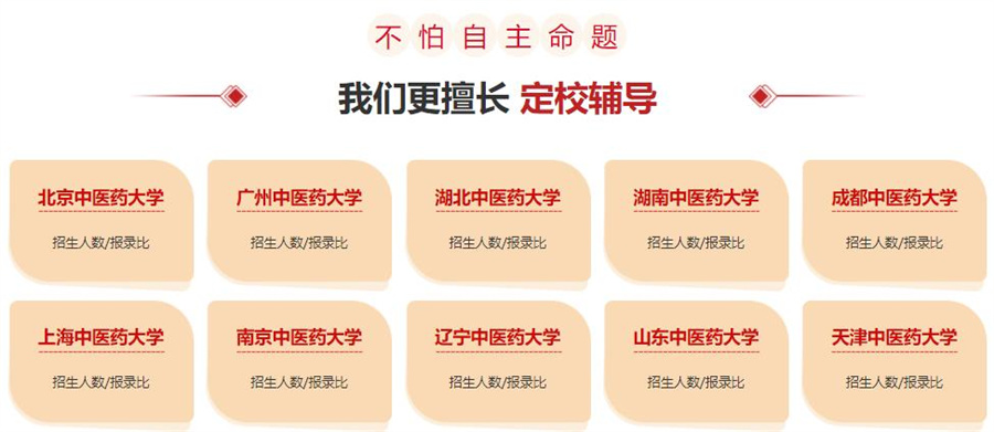 三大中医学考研培训机构排名