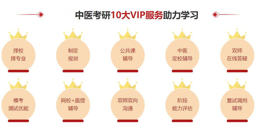 三大中医学考研培训机构排名