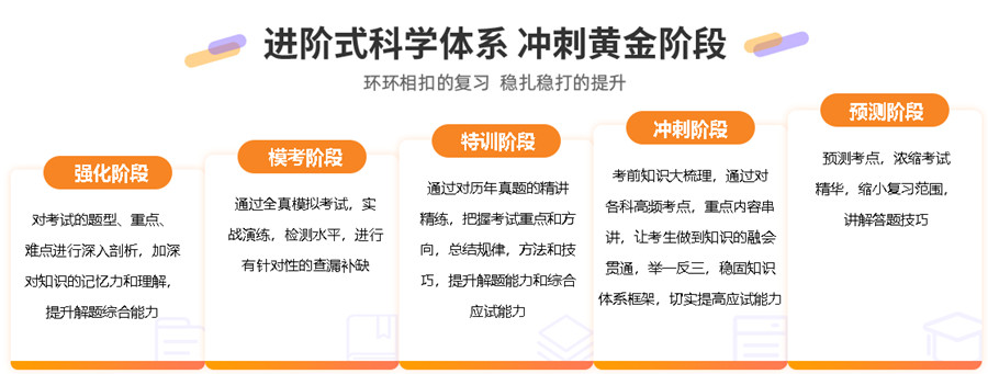 四川成都TOP5考研秋季密训营辅导机构排名一览公布.jpg