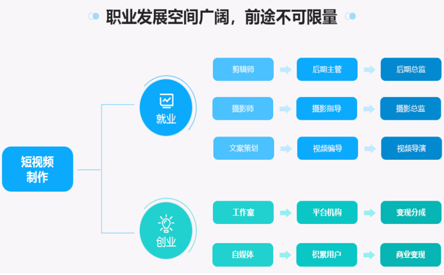 十大国内短视频制作培训机构实力排名一览