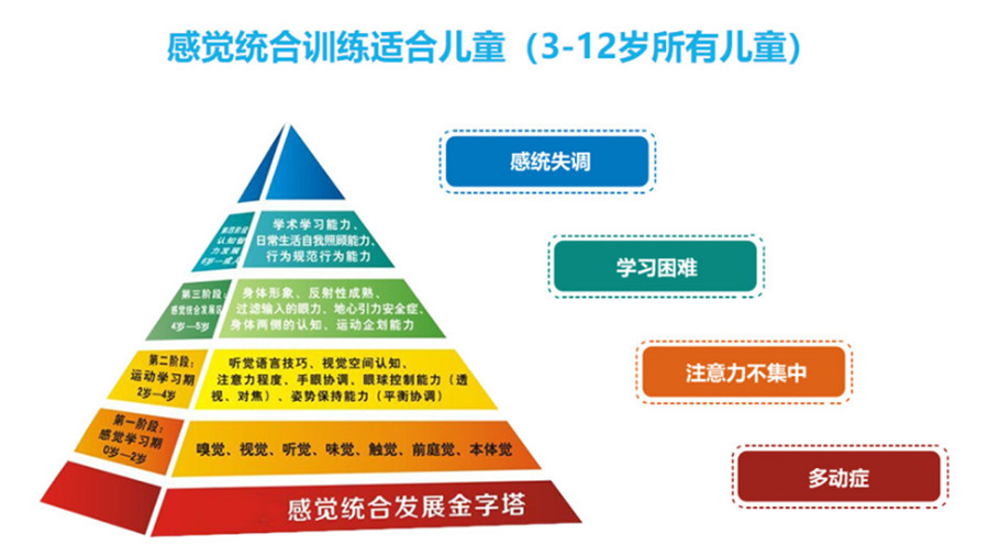 浙江柯城区TOP3儿童多动症康复训练机构排名一览.jpg 浙江柯城区TOP3儿童多动症康复训练机构排名一览.jpg