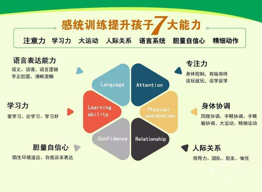 天津感统失调康复训练机构口碑排名一览