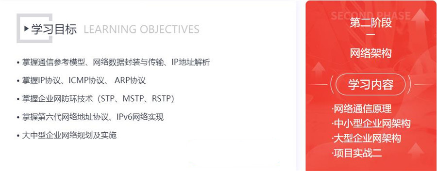 2022十大网络安全工程师培训机构口碑排名一览 2022十大网络安全工程师培训机构口碑排名一览