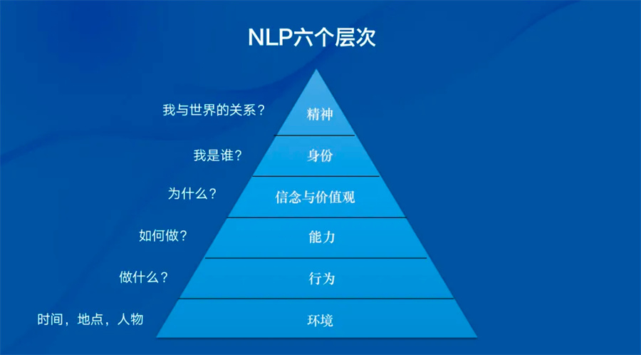 深圳靠谱NLP心理学证照培训中心实力推荐