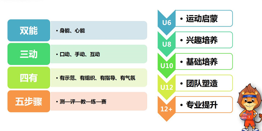 北京篮球特长生培训机构三大排名一览推荐 北京篮球特长生培训机构三大排名一览推荐