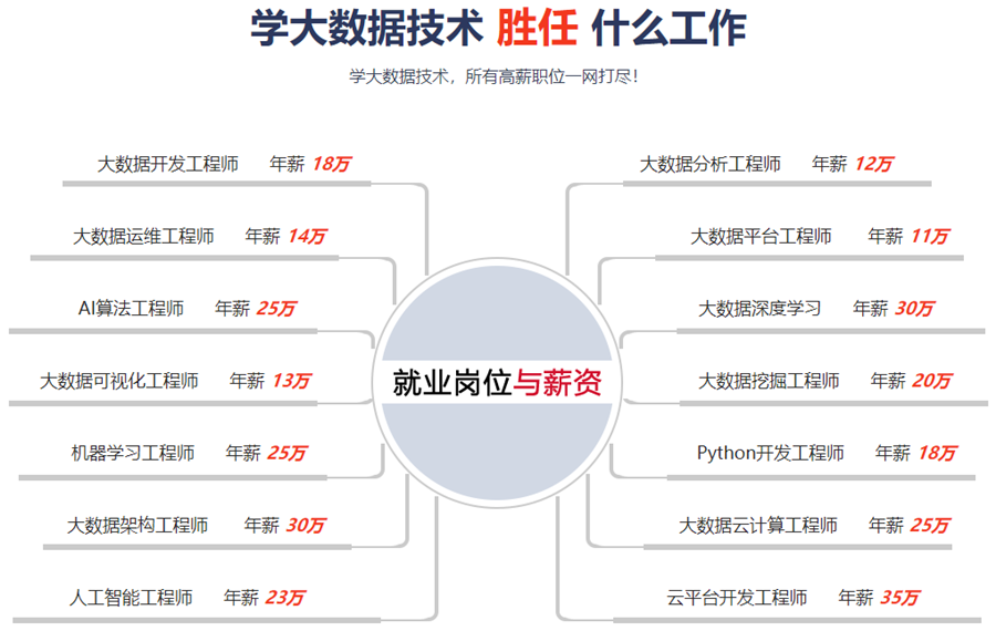 国内前十强大数据培训机构排名一览公布 国内前十强大数据培训机构排名一览公布