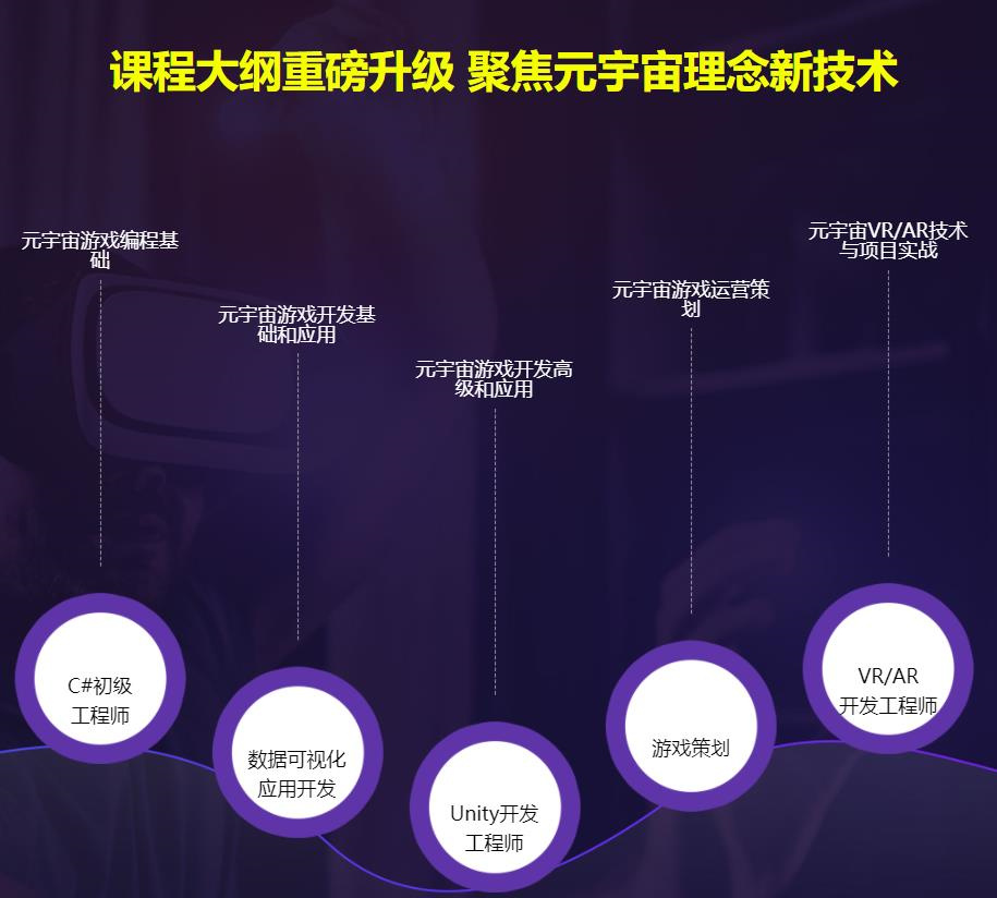 盘点十大元宇宙游戏/VR/AR开发培训学校排名一览 盘点十大元宇宙游戏/VR/AR开发培训学校排名一览