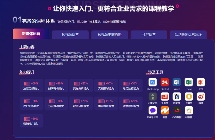 国内十强新媒体运营培训班人气排名一览汇总 国内十强新媒体运营培训班人气排名一览汇总