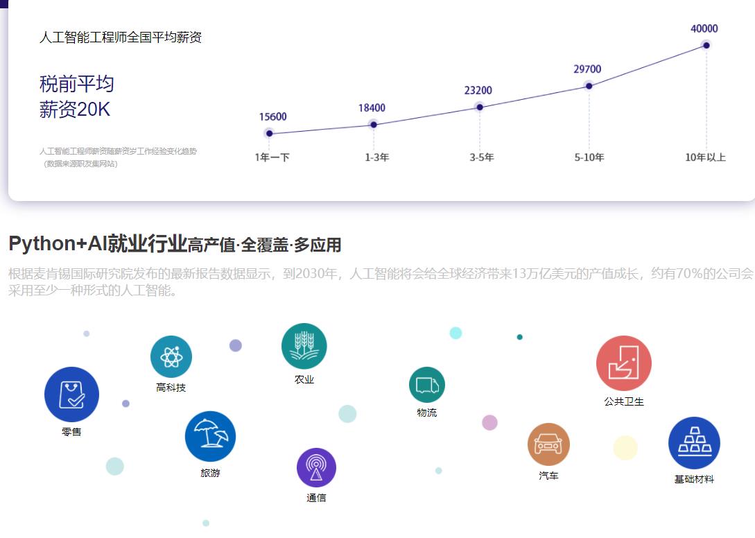 Python培训机构 Python培训机构